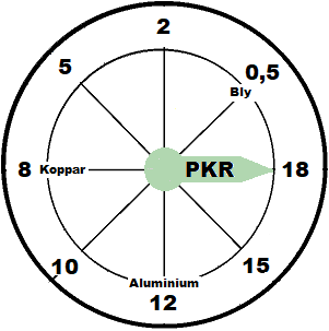 pkr