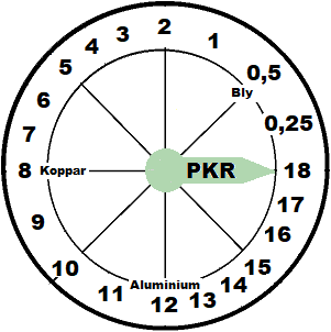 pkr-a